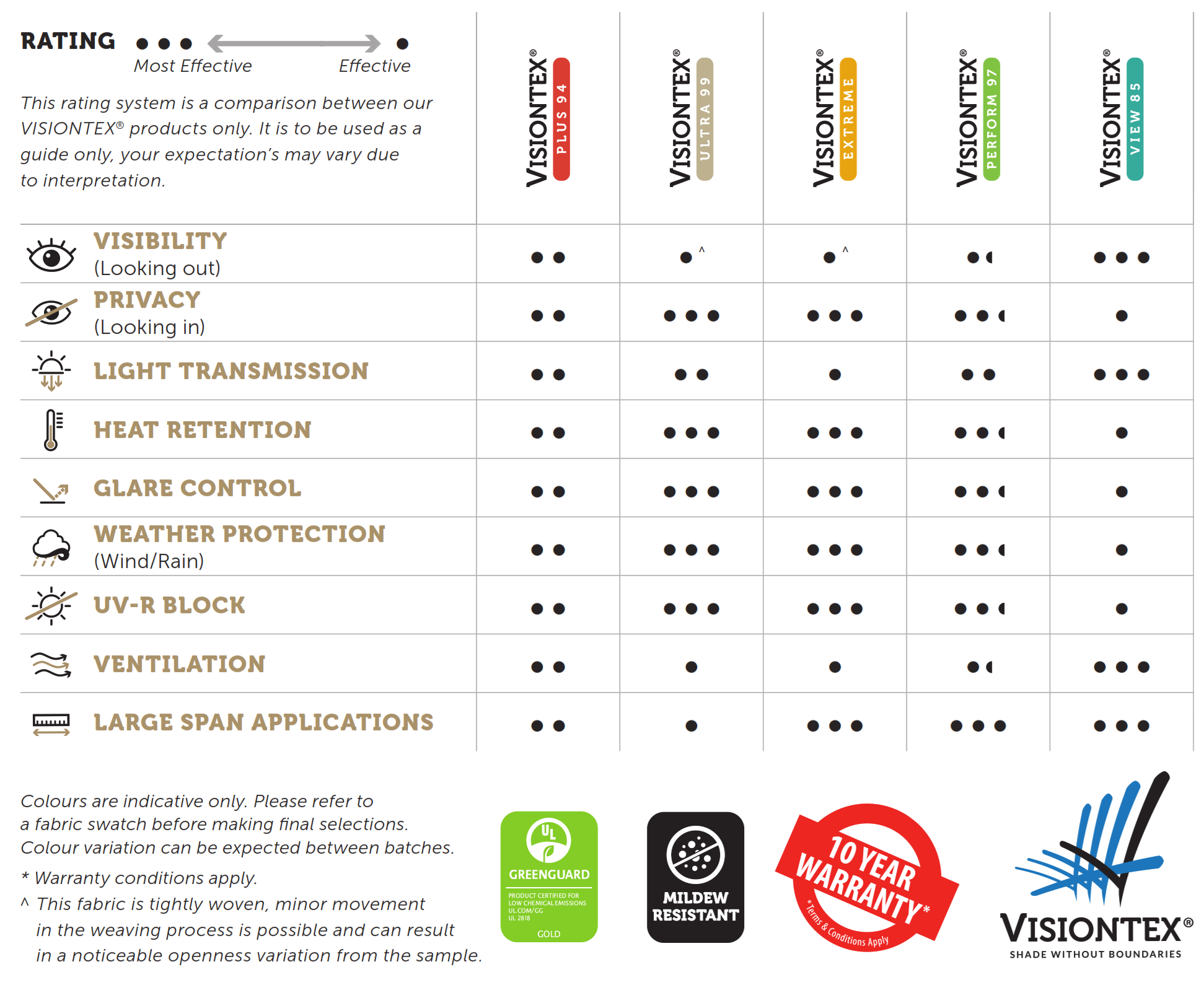 Comparison Chart